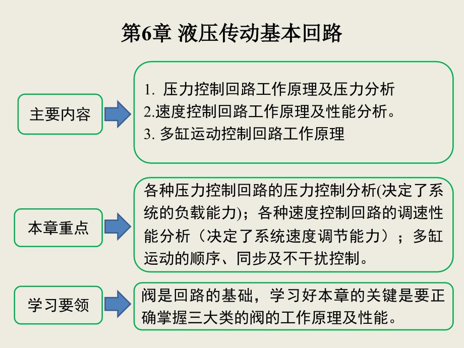 液压传动第6章-液压系统常用回路_第3页