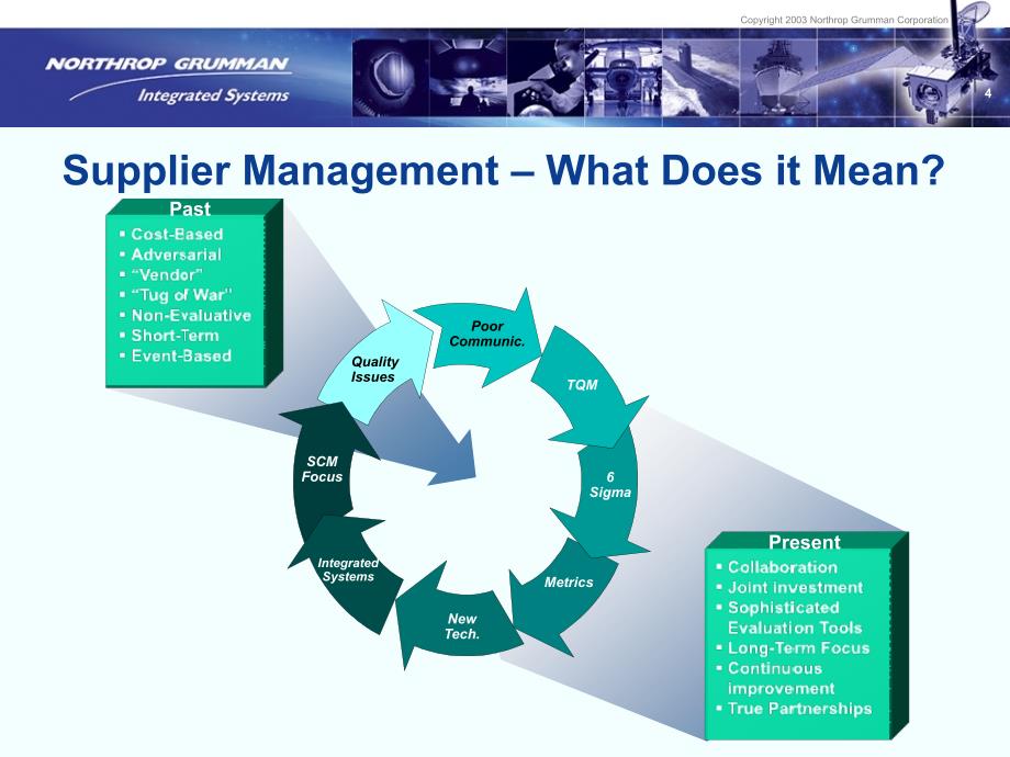Northrop关于供应链集成_第4页