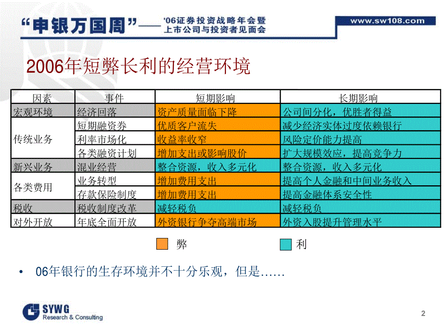 申银万国－2006年银行业投资策略报告pdf22_第2页