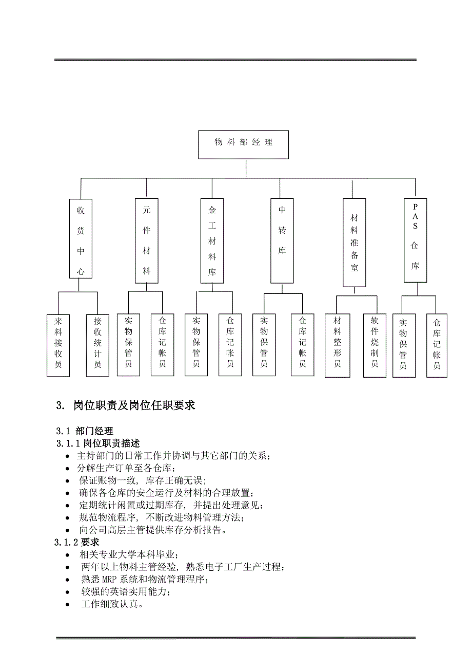 物料部 部门手册_第4页