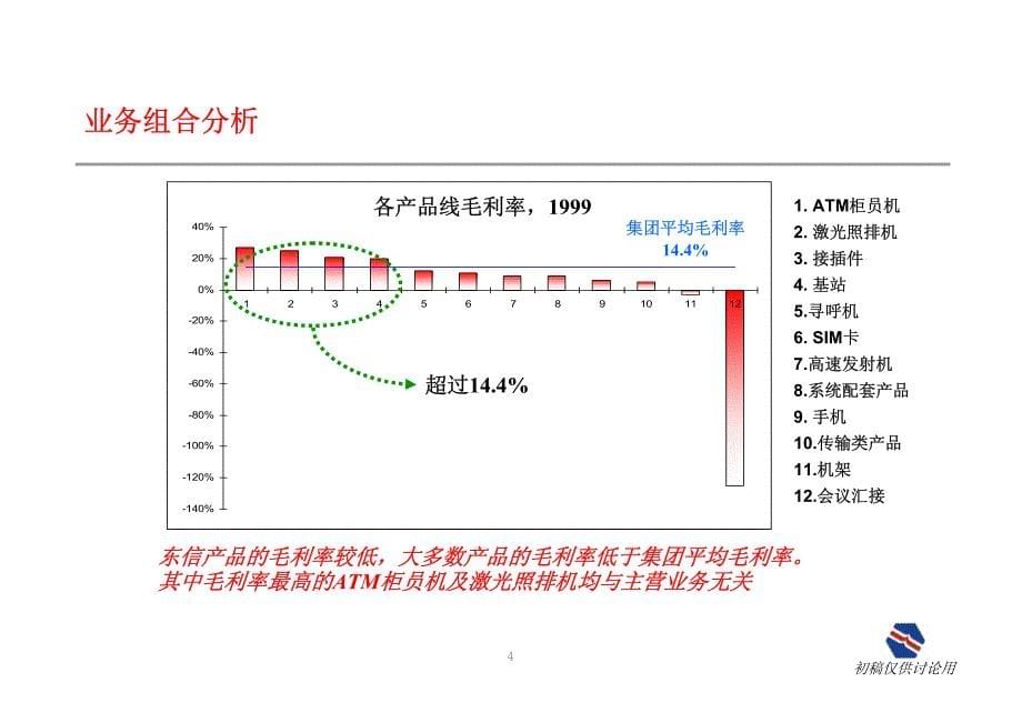 东方亿泰企业发展战略规划项目咨询报告_第5页