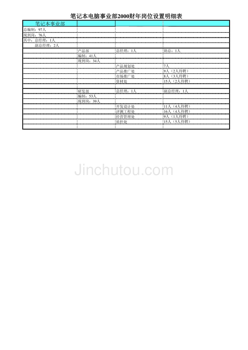 联想全面企业咨询项目（麦肯锡）人力资源：笔记本事业部_第1页