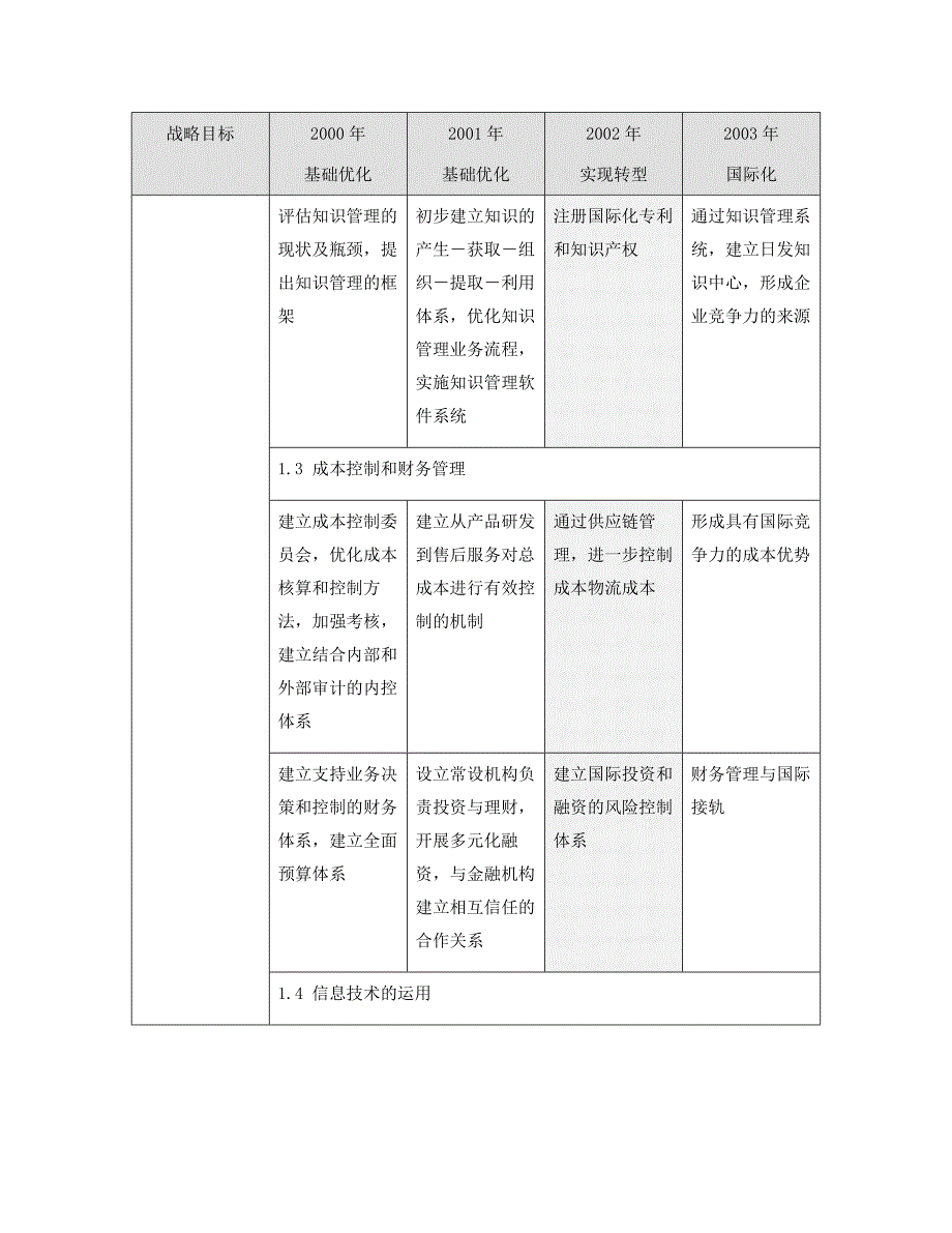 浙江日发集团战略咨询（安达信）stratery articulation 0705_第3页