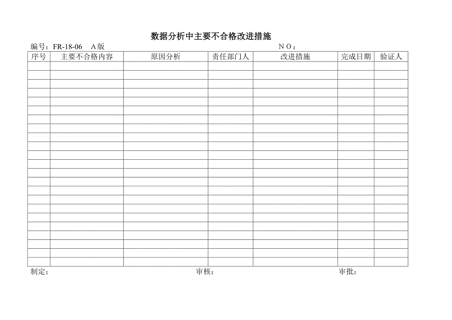 数据分析中主要不合格改进措施－模板文档_第1页