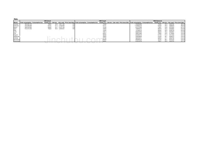 宝钢精益生产经营咨询 KPI（麦肯锡）Variance Analysis_第5页