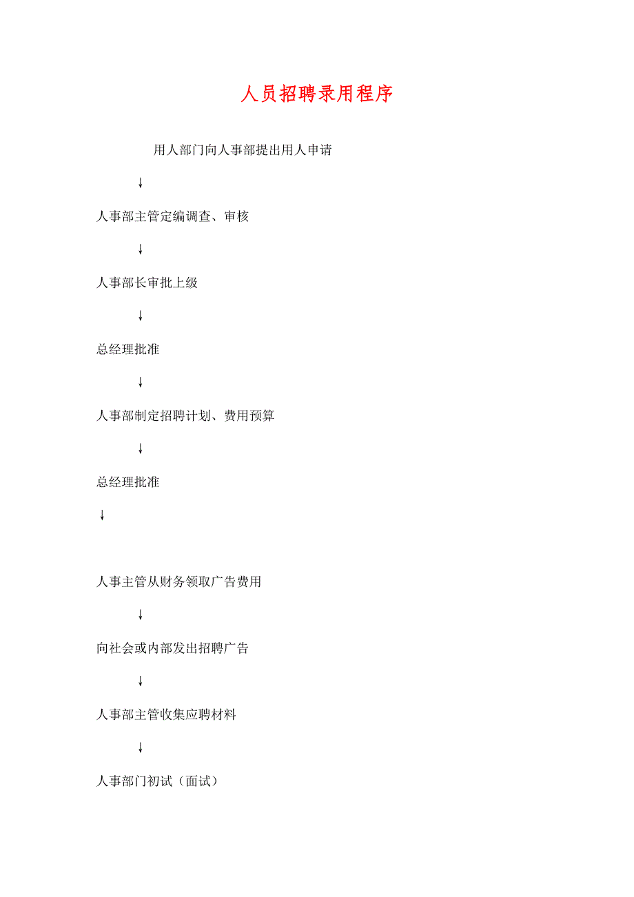 （HR人力资源管理文档）22人员招聘录用程序_第1页