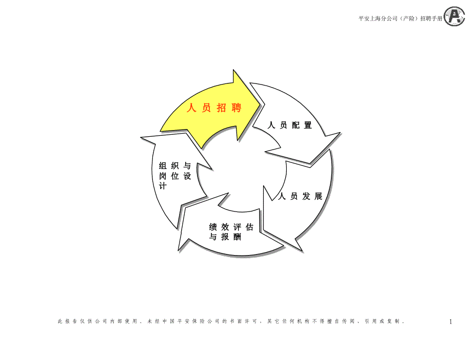 平安人力资源方案（麦肯锡）招聘手册_第2页