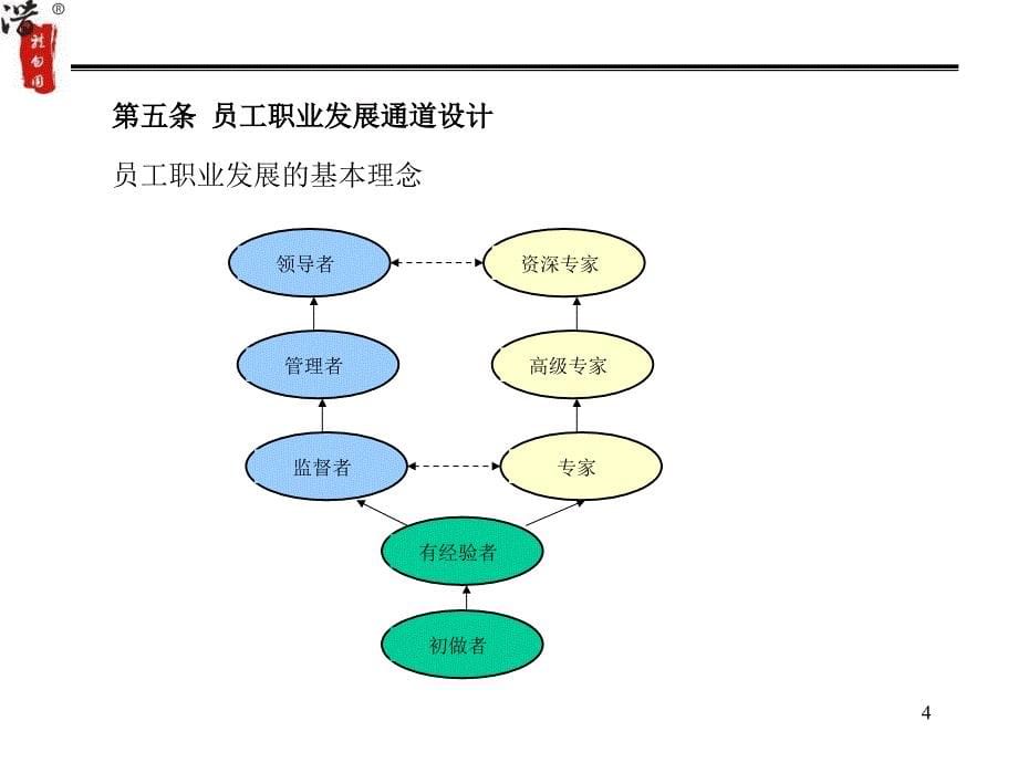 任职资格等级制度_第5页