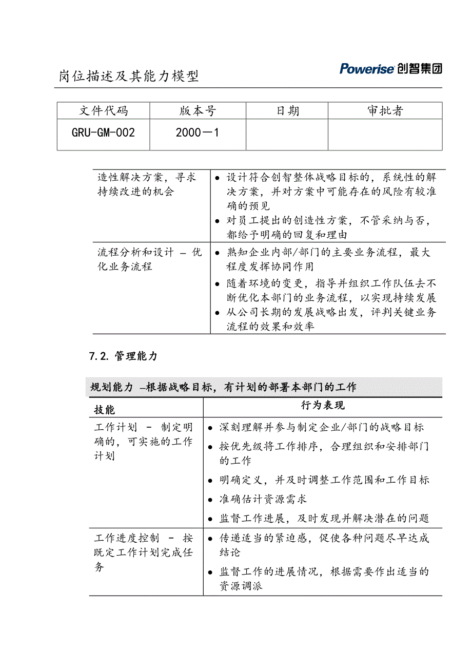 湖南创智信息科技股份CRM和绩效管理咨询项目（安达信）HR-GM-001_第3页