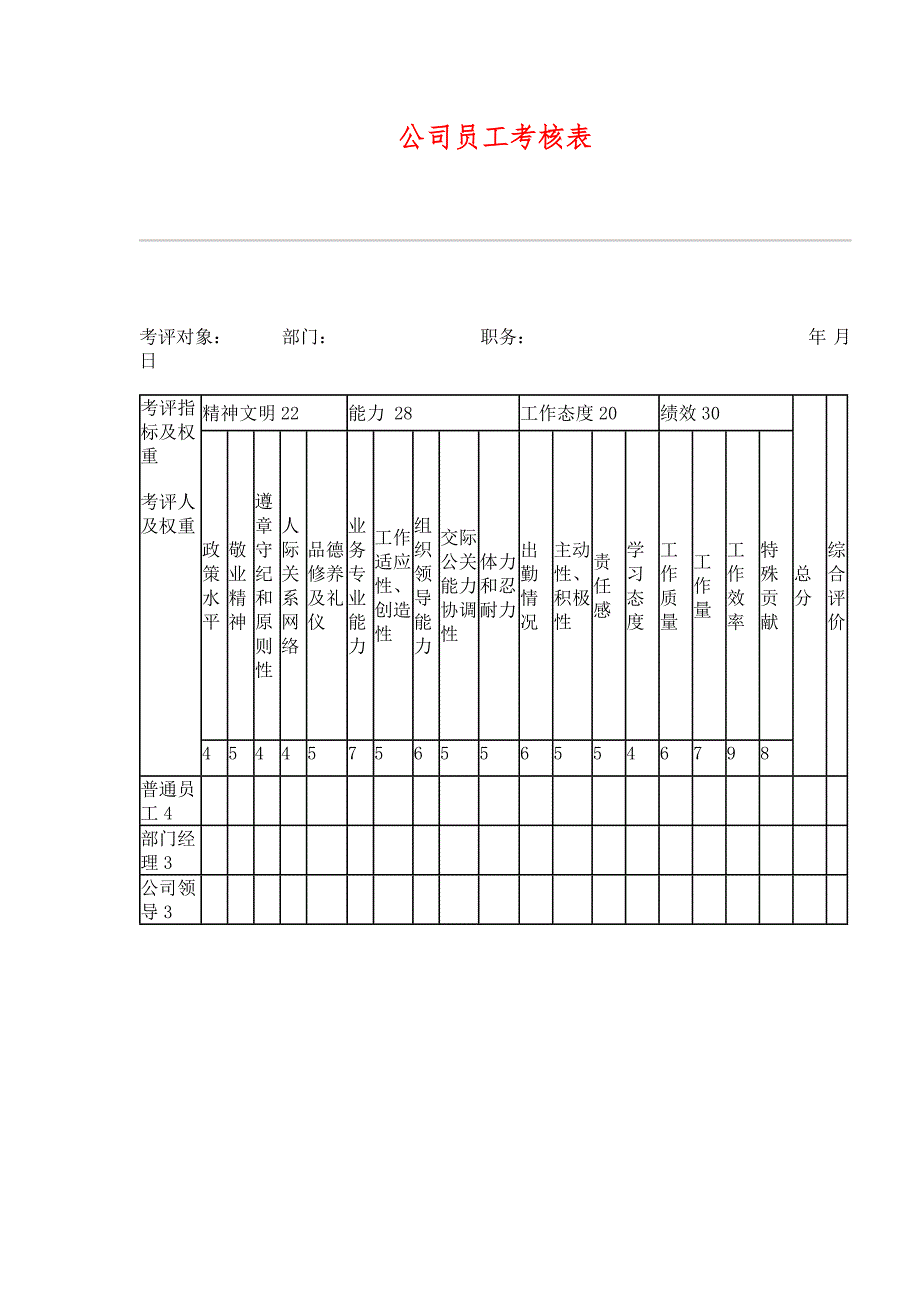 （HR人力资源管理文档）29公司员工考核表_第1页