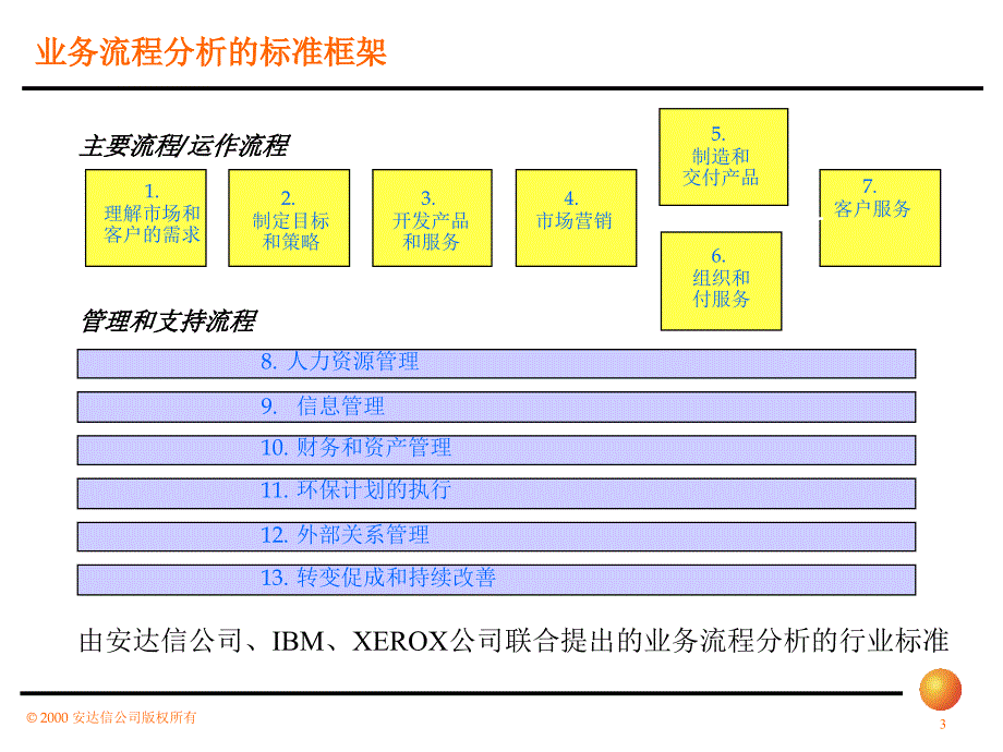 浙江日发集团战略咨询（安达信）Theory for RIFA_第3页