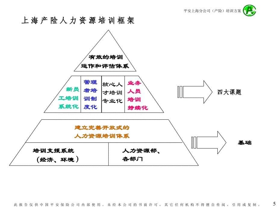 平安人力资源方案（麦肯锡）员工培训_第5页