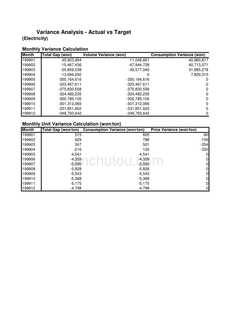 宝钢精益生产经营咨询 KPI（麦肯锡）Rolling(Electricity)_第3页