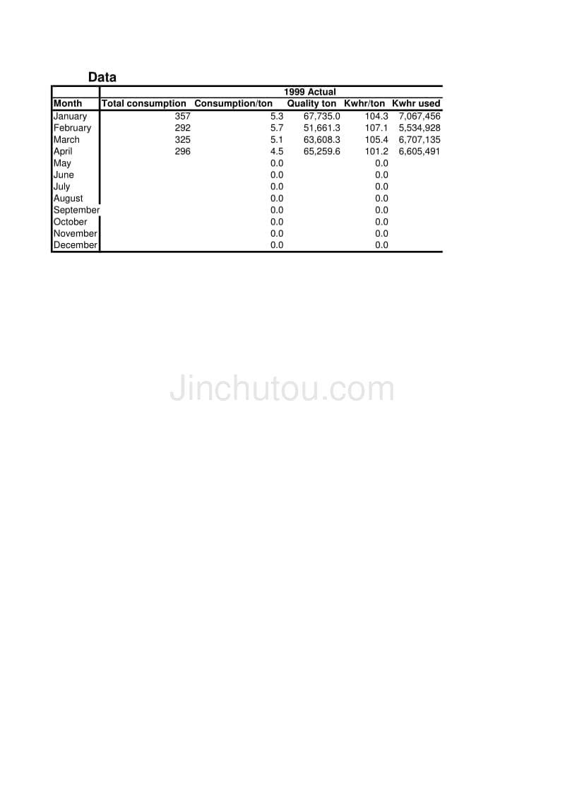 宝钢精益生产经营咨询 KPI（麦肯锡）Rolling(Electricity)_第5页