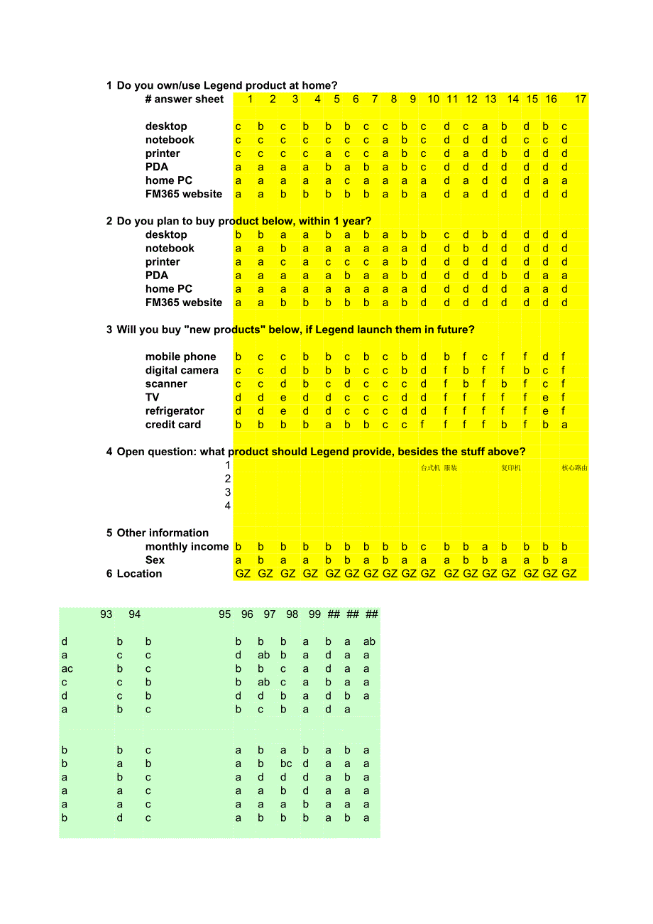 联想全面企业咨询项目（麦肯锡）战略计划：survey input for legend1_第1页