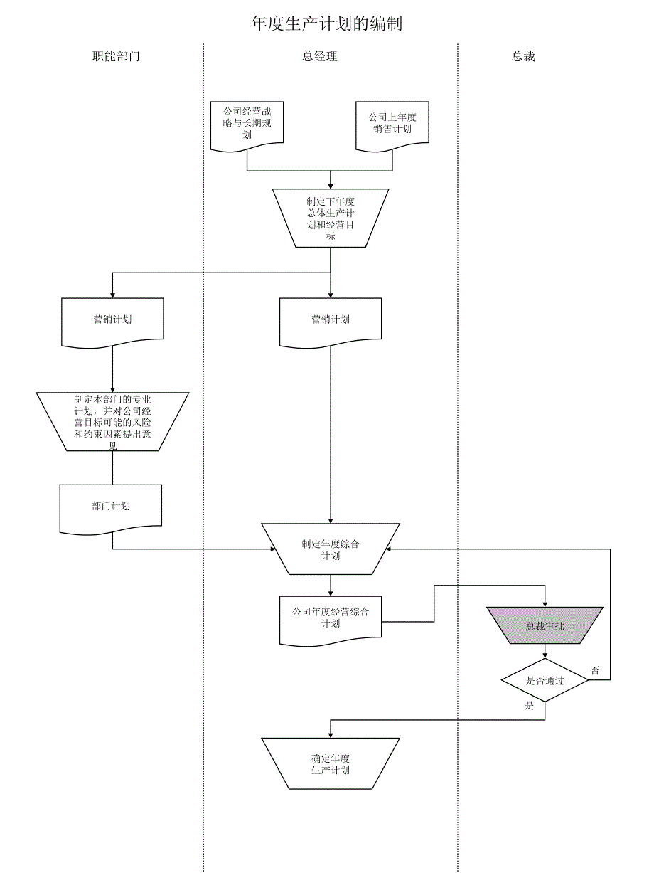 浙江日发集团战略咨询（安达信）manuf_620_wl_第1页