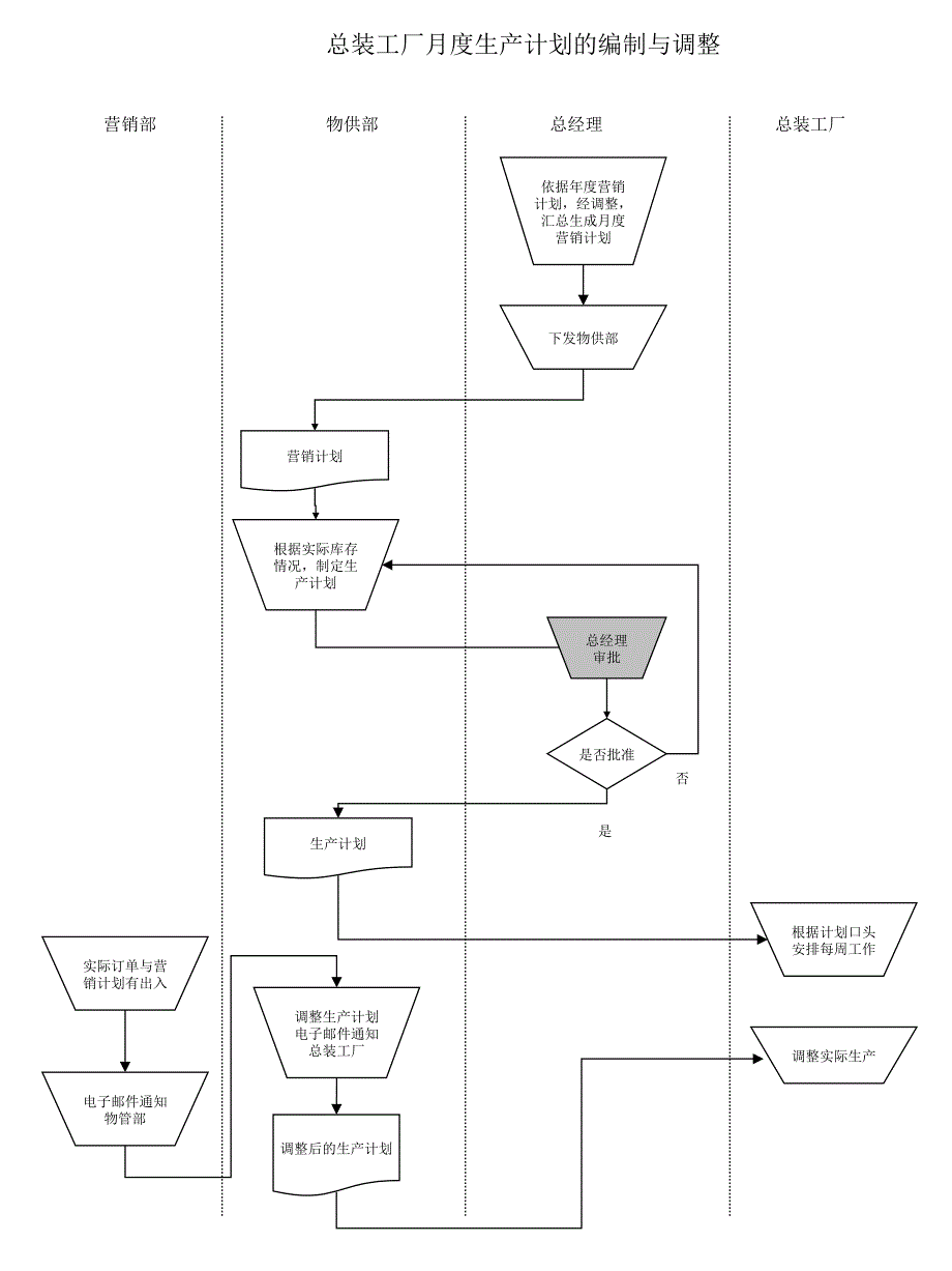 浙江日发集团战略咨询（安达信）manuf_620_wl_第2页