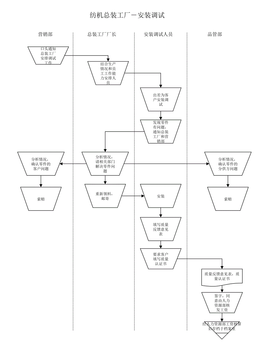 浙江日发集团战略咨询（安达信）manuf_620_wl_第4页