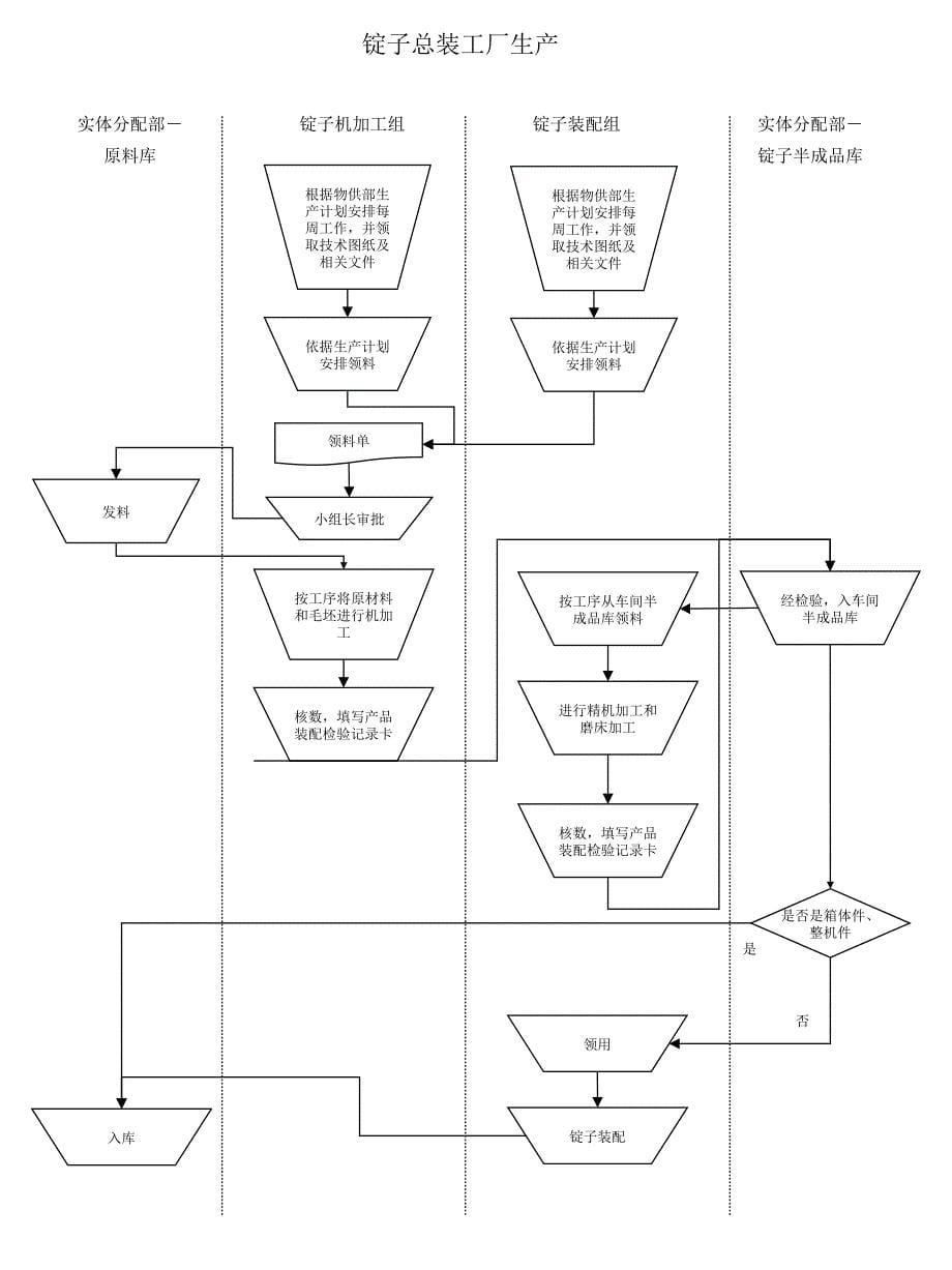 浙江日发集团战略咨询（安达信）manuf_620_wl_第5页