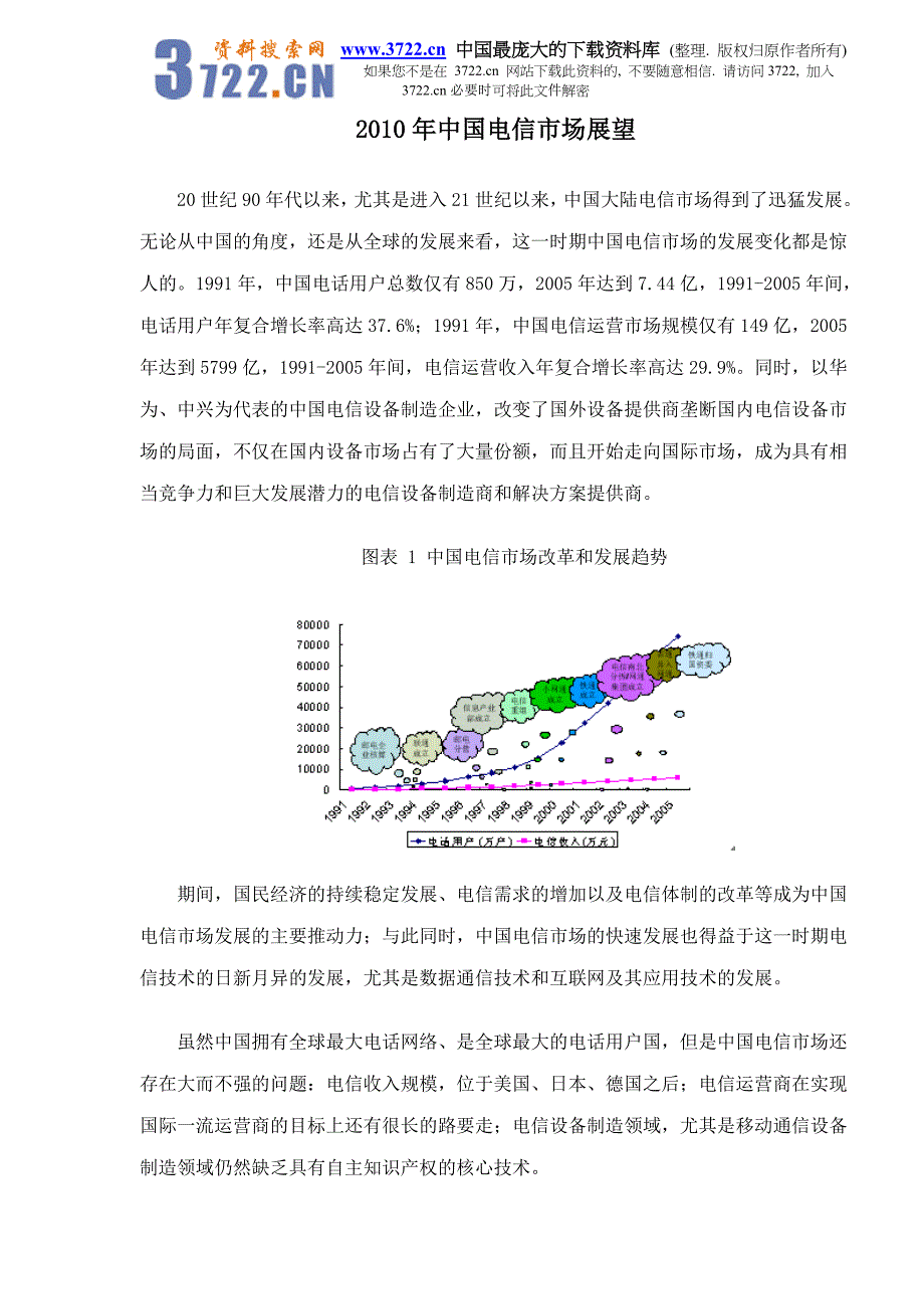 2010年中国电信市场展望doc8_第1页