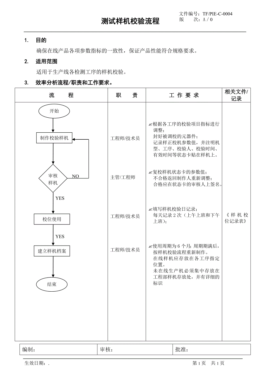 测试校机校验流程_第1页