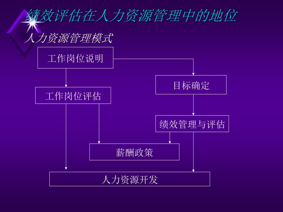 生产主管实践-6_第3页