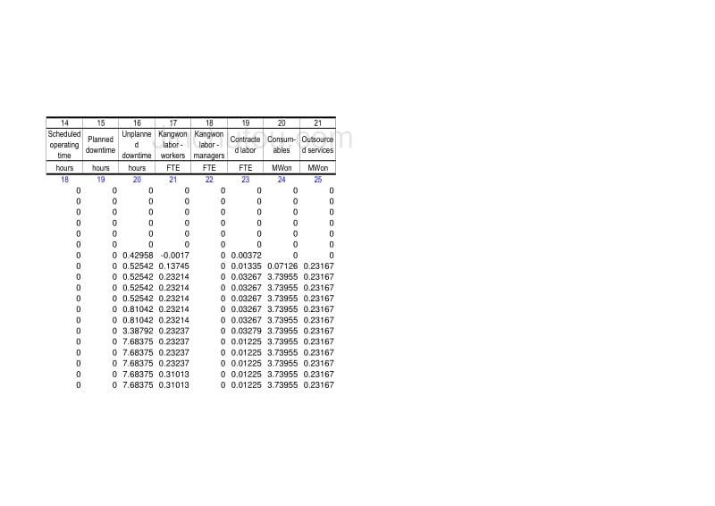 宝钢精益生产经营咨询 KPI（麦肯锡）Target_第4页