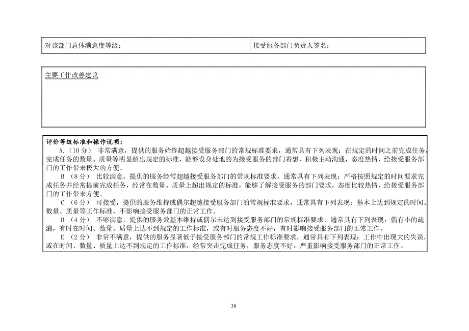 部门间-满意度评估表_第2页