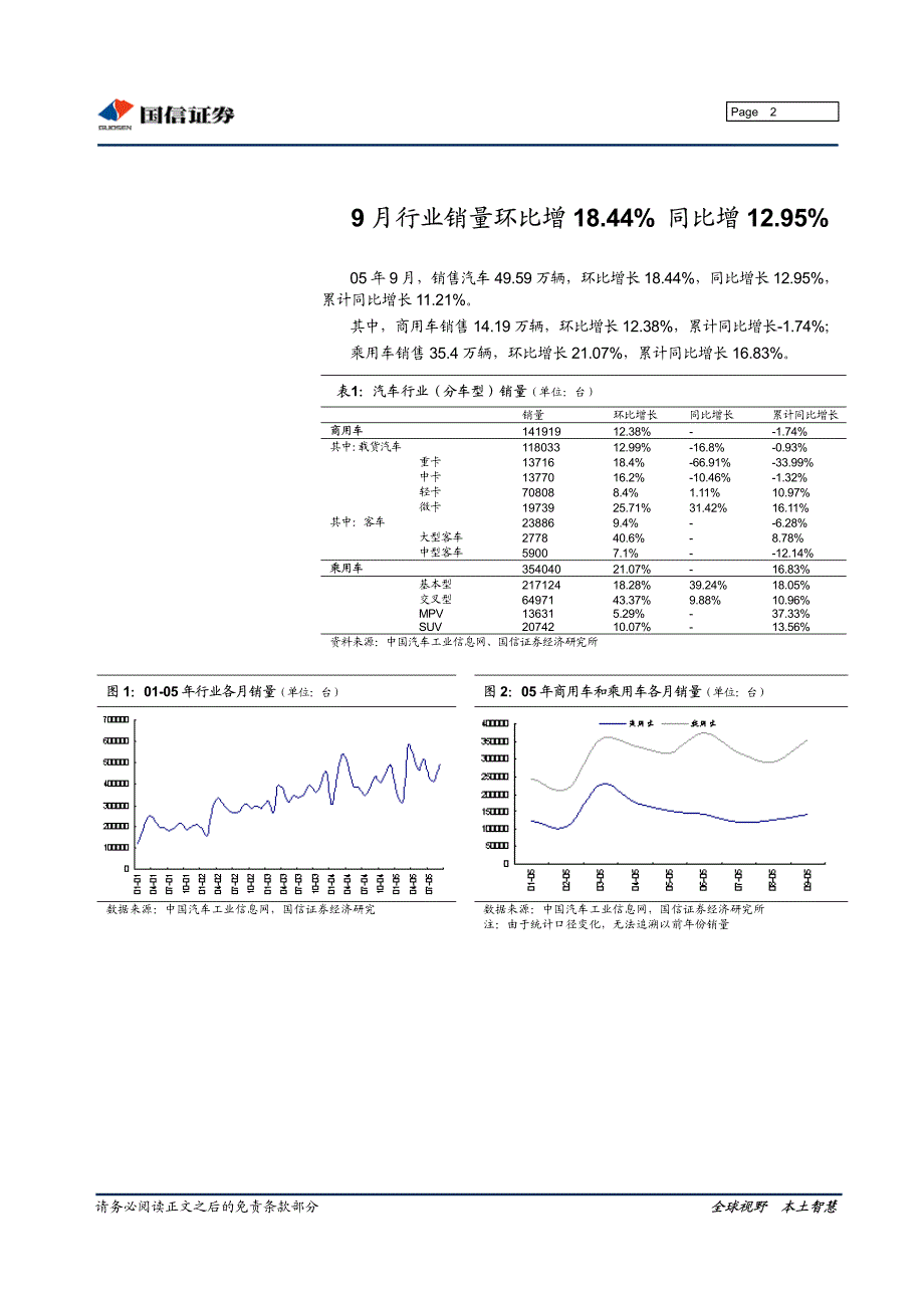 国信证券-汽车行业月度报告pdf9_第2页