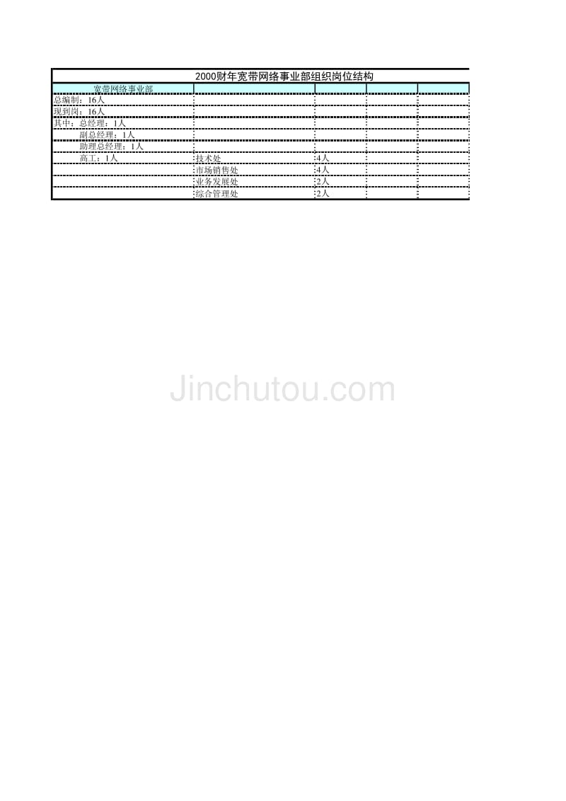 联想全面企业咨询项目（麦肯锡）人力资源：宽带网络事业部_第1页