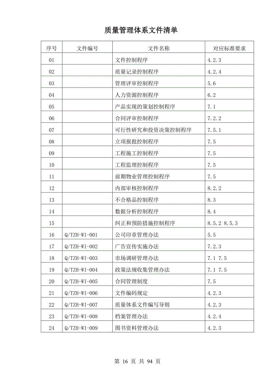 质量管理文件清单_第1页