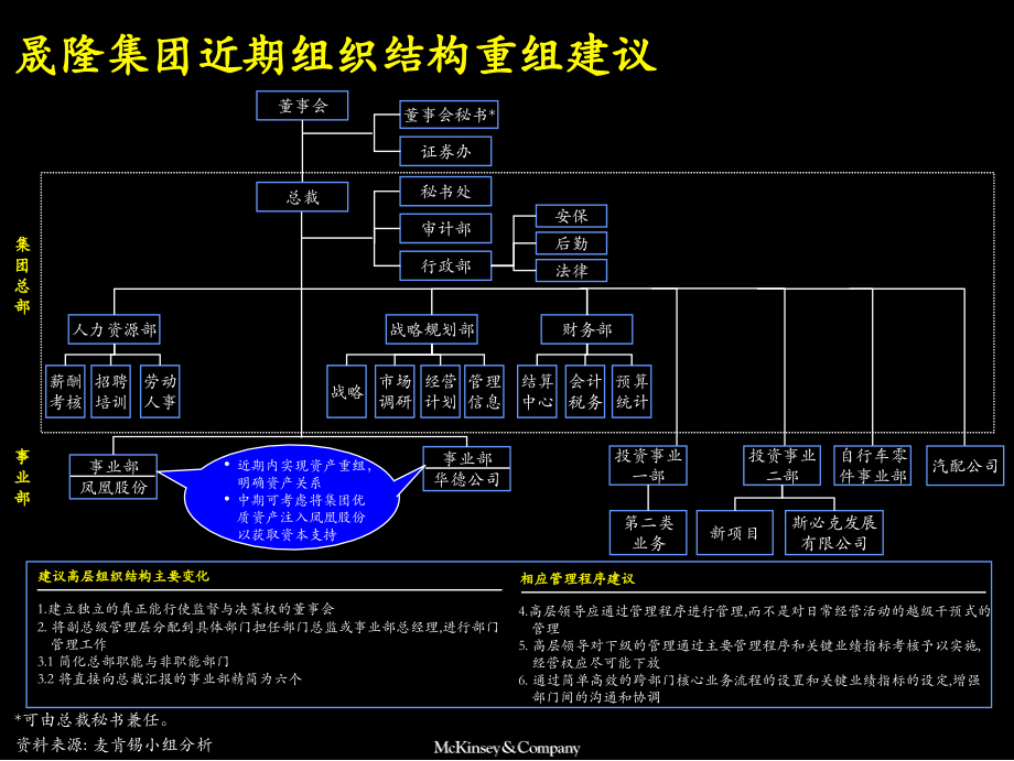 麦肯锡－晟隆组织重组方案终稿_第4页