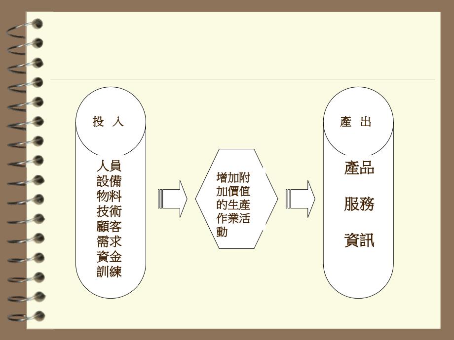 企业流程再造_第4页