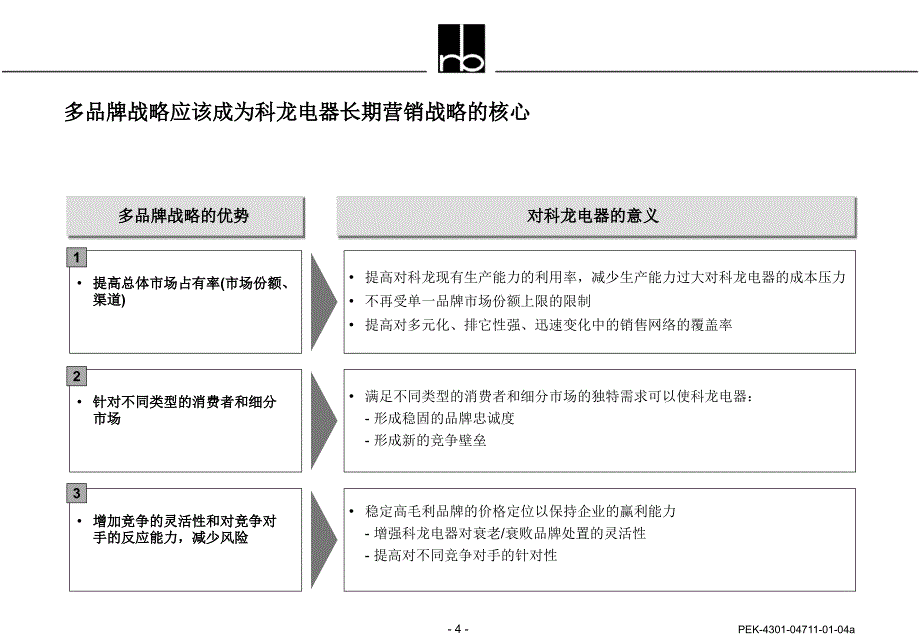 科龙电器品牌战略方案_第4页