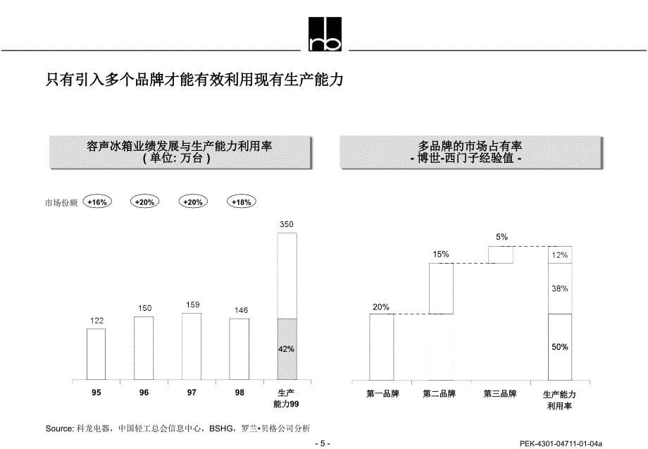 科龙电器品牌战略方案_第5页