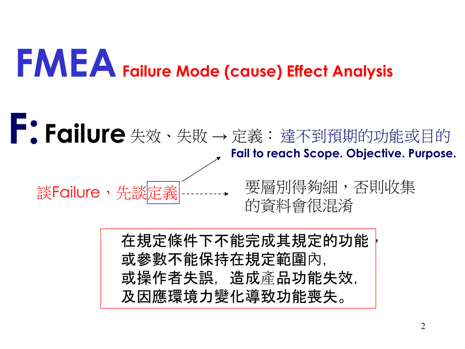 潜在的失效模式与效应分析（FMEA）_第2页
