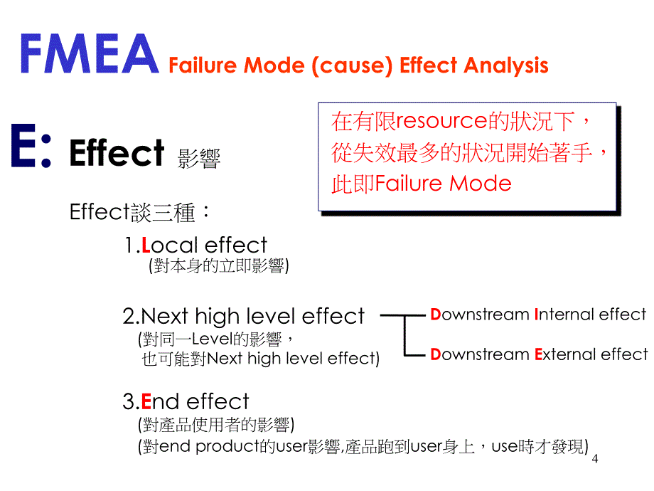 潜在的失效模式与效应分析（FMEA）_第4页