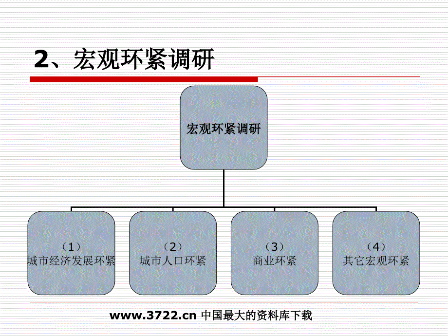 商业地产运营策划标准化流程ppt26_第4页