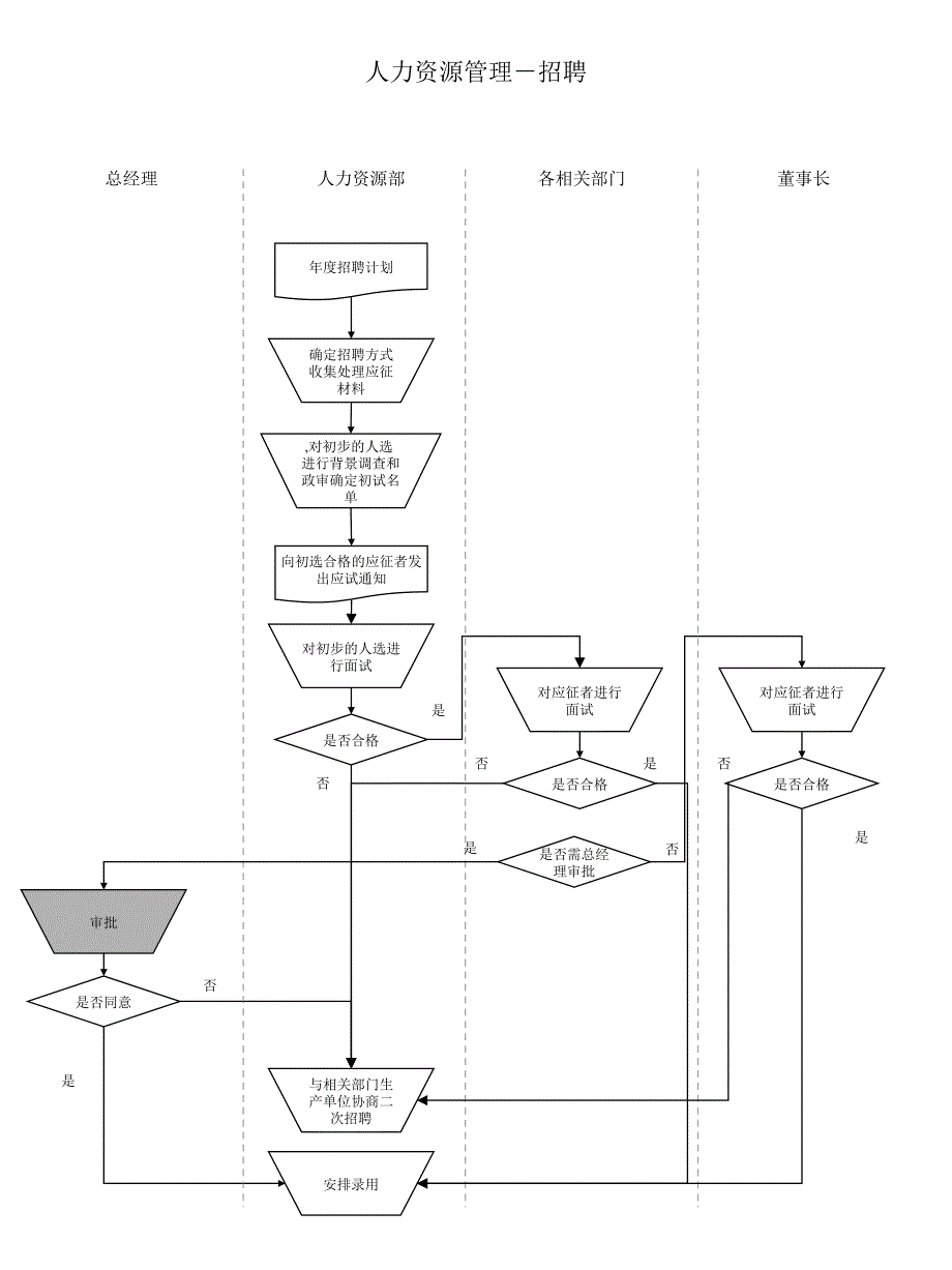 浙江日发集团战略咨询（安达信）HR-recruitment-0619-wl_第1页