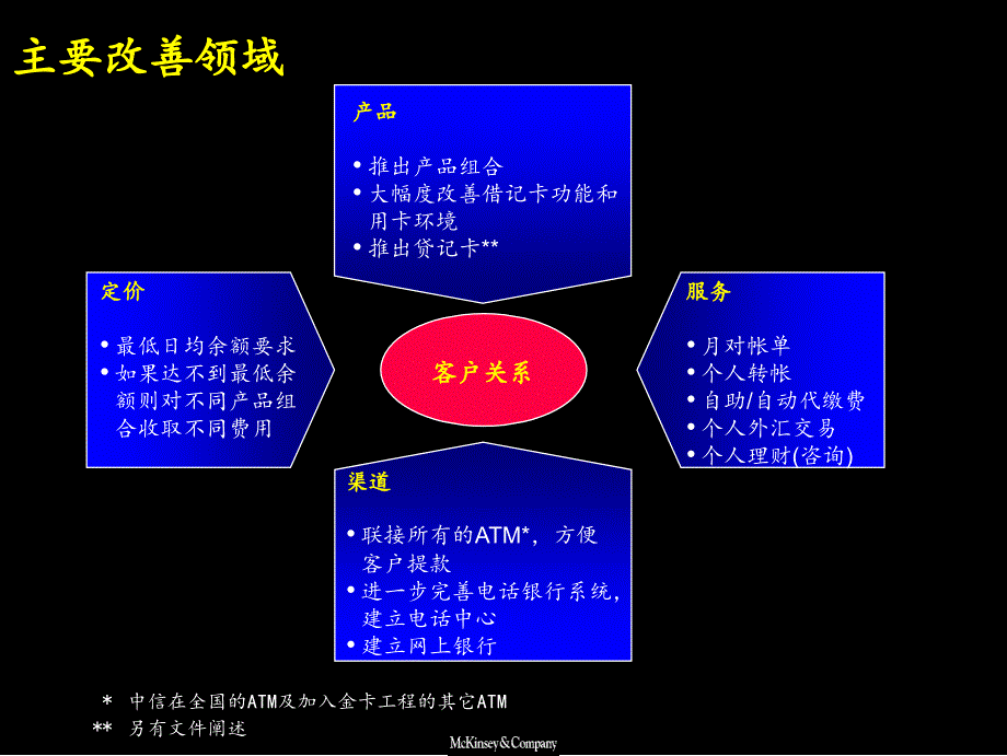 中信实业银行销售体系咨询（麦肯锡）Deposit：中信零售储蓄相关业务-产品设计和实施计划Implementation Plan_第3页