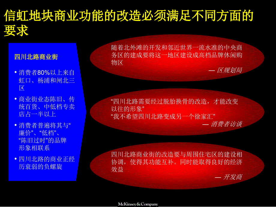 麦肯锡－信虹地块商业功能设计方案_第2页