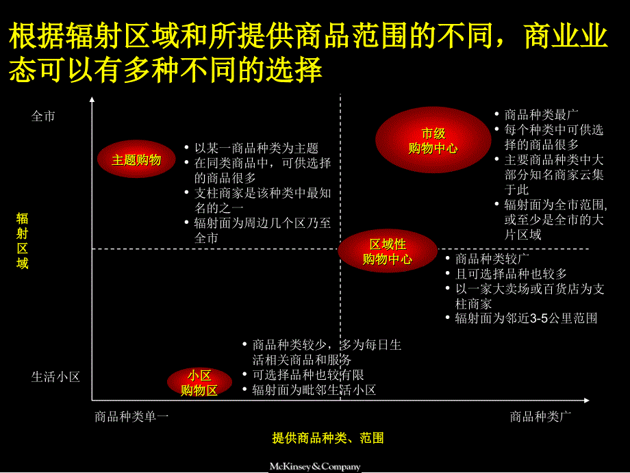 麦肯锡－信虹地块商业功能设计方案_第4页