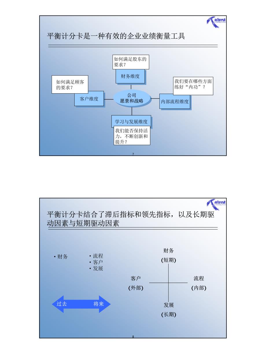 使用平衡计分卡描绘企业的HR战略地图_第4页