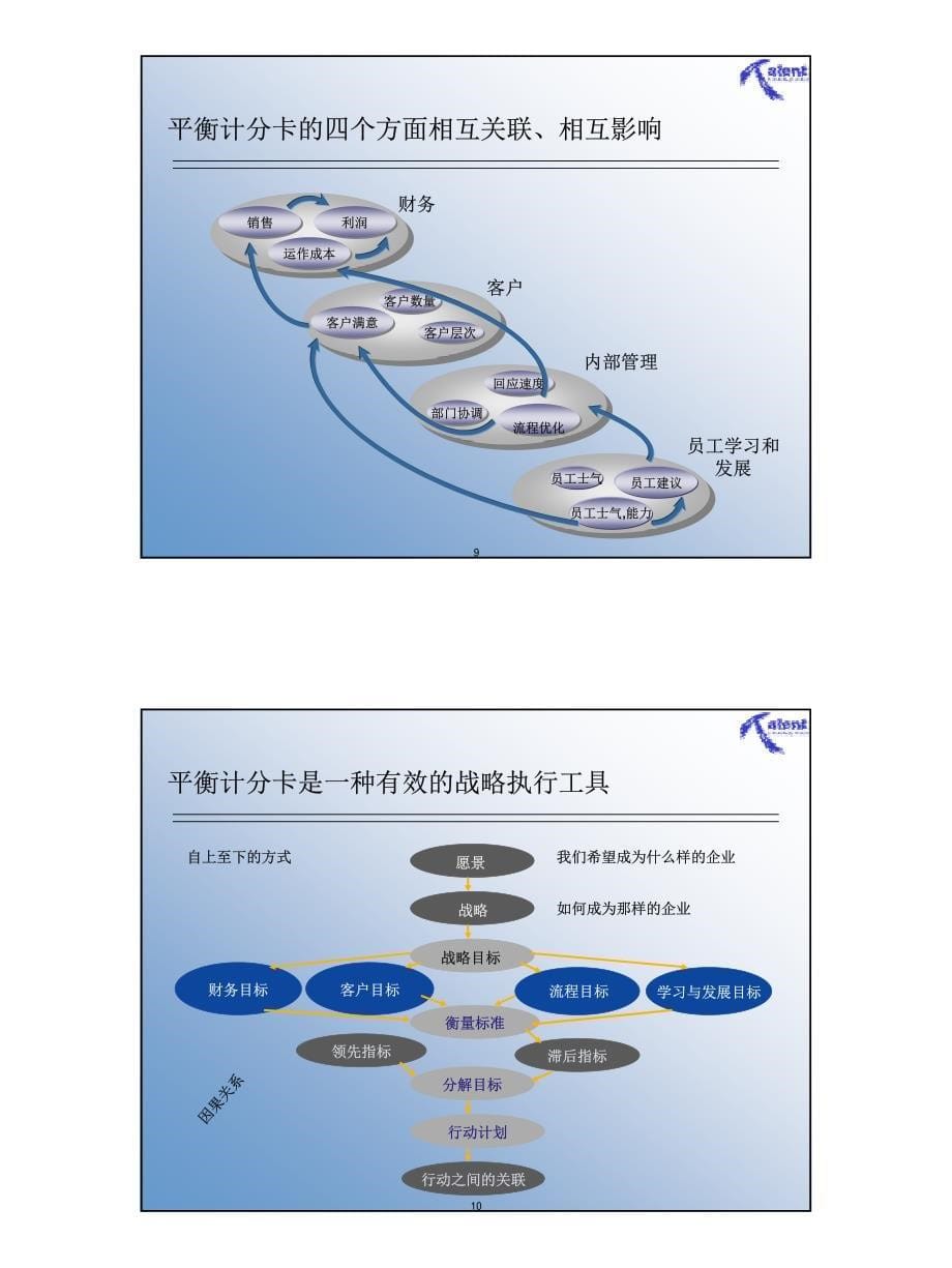 使用平衡计分卡描绘企业的HR战略地图_第5页