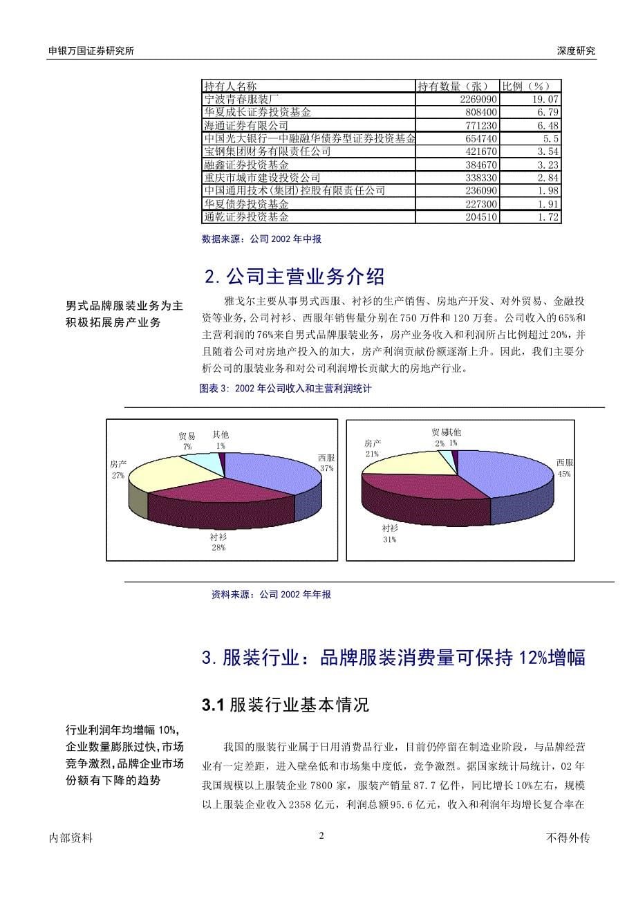 雅戈尔 600177 公司深度研究报告申万_第5页