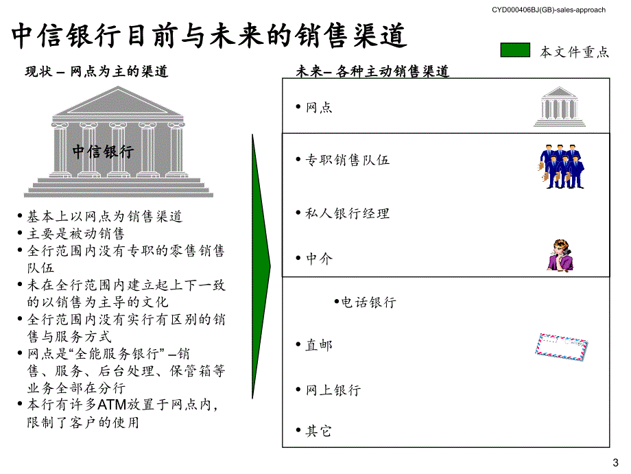 中信实业银行销售体系咨询（麦肯锡）中信银行做的方案建议书PartI（迅速改善中信银行零售业务销售业绩）_第4页