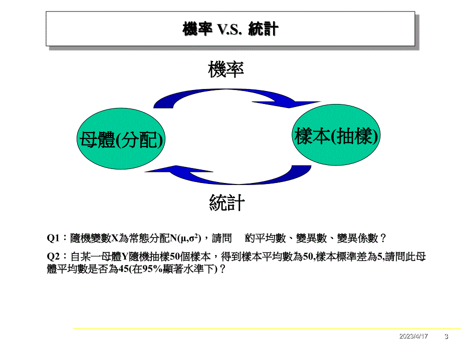 基础统计概念_第3页