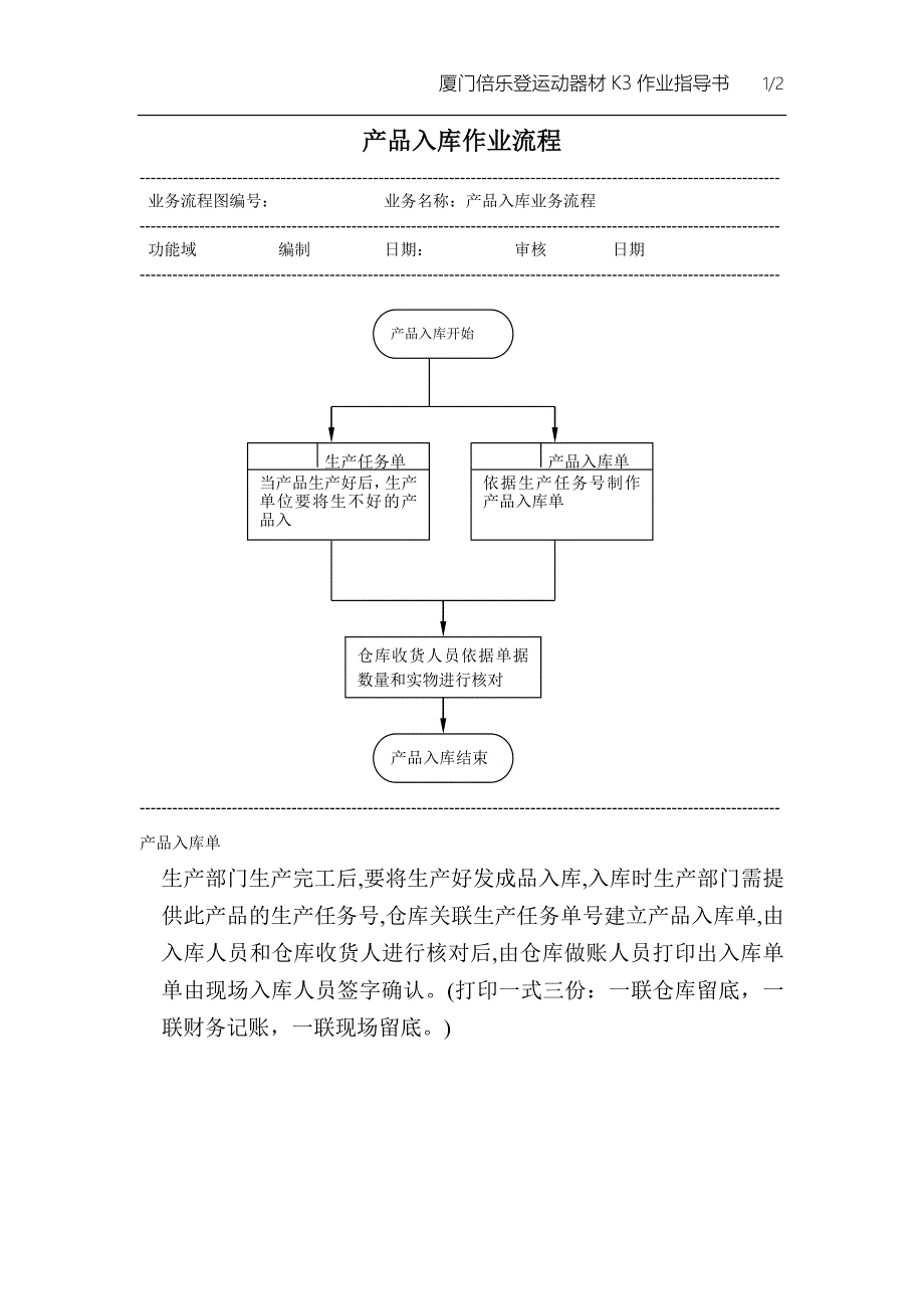 产品入库作业_第1页