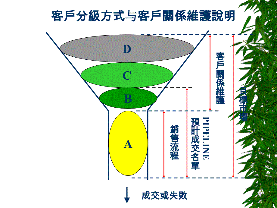 客户分级与关系维护_第1页