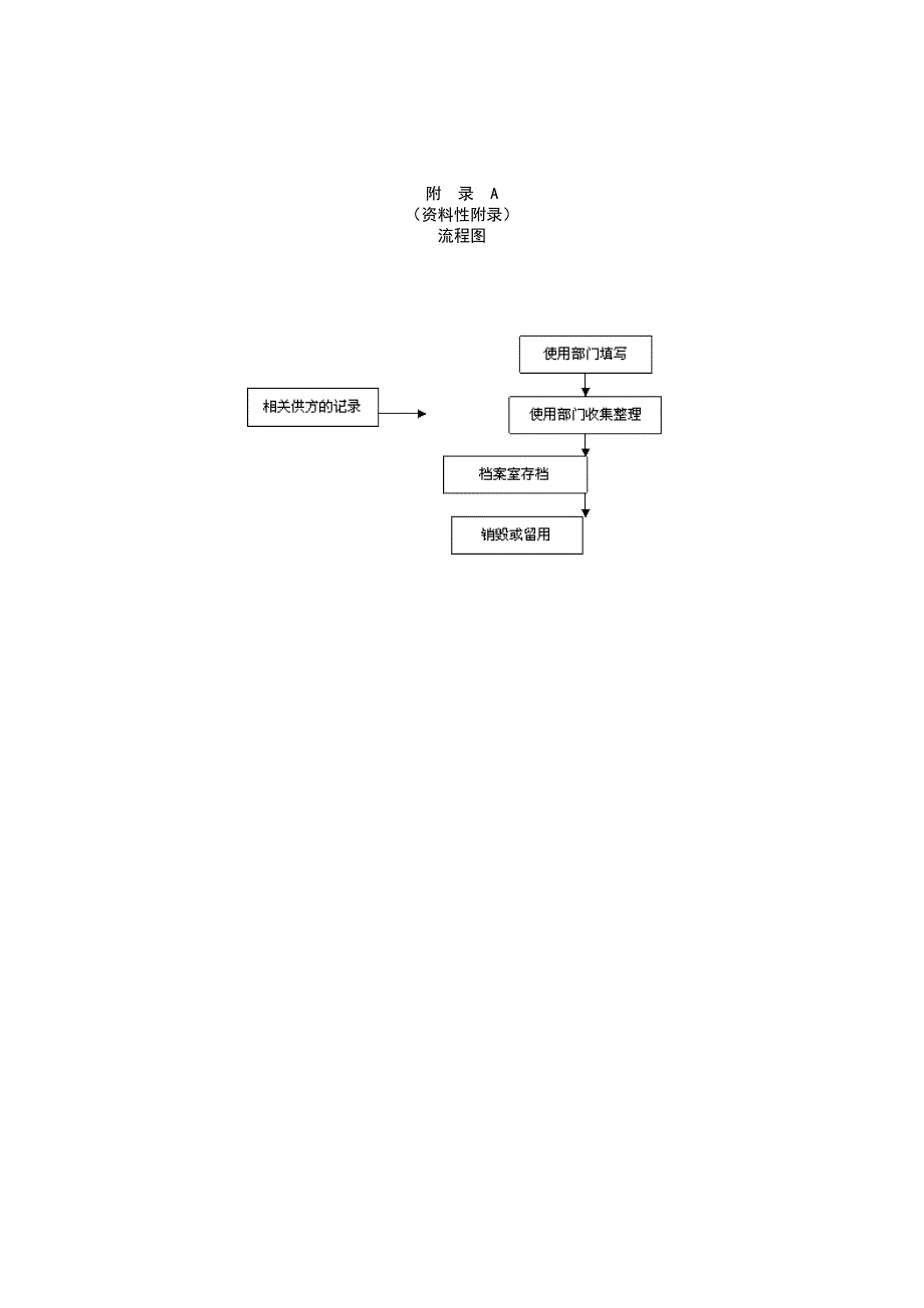 记录控制程序_第3页